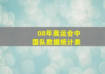 08年奥运会中国队数据统计表