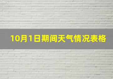 10月1日期间天气情况表格