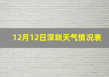 12月12日深圳天气情况表