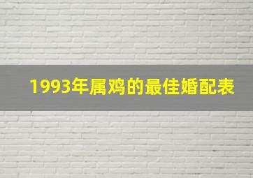 1993年属鸡的最佳婚配表