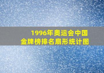 1996年奥运会中国金牌榜排名扇形统计图