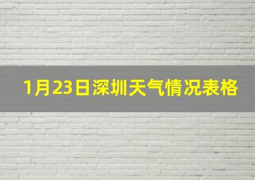 1月23日深圳天气情况表格