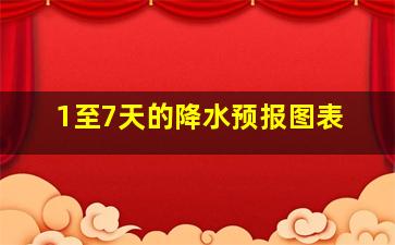 1至7天的降水预报图表