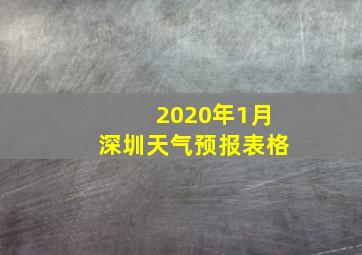 2020年1月深圳天气预报表格