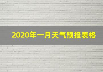 2020年一月天气预报表格