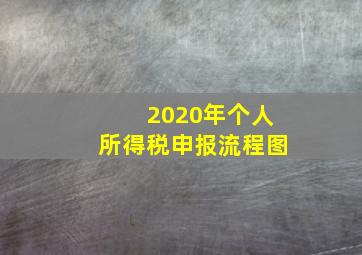 2020年个人所得税申报流程图