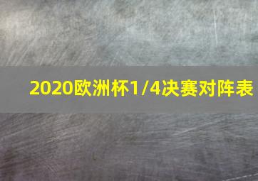 2020欧洲杯1/4决赛对阵表