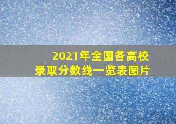 2021年全国各高校录取分数线一览表图片