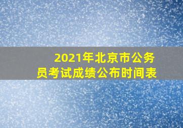 2021年北京市公务员考试成绩公布时间表