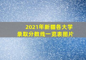 2021年新疆各大学录取分数线一览表图片