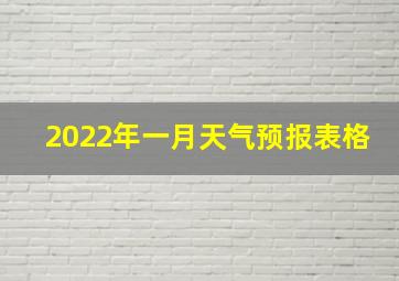 2022年一月天气预报表格