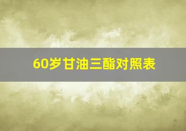 60岁甘油三酯对照表