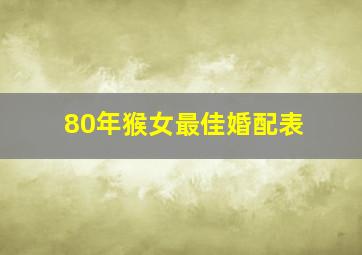 80年猴女最佳婚配表