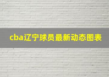 cba辽宁球员最新动态图表