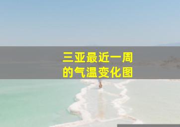 三亚最近一周的气温变化图