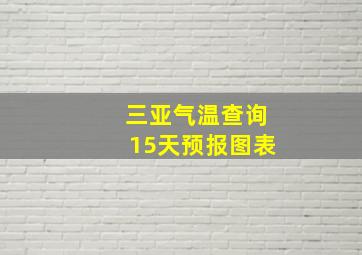 三亚气温查询15天预报图表