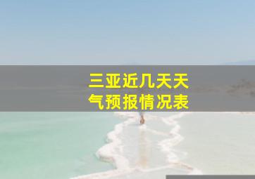 三亚近几天天气预报情况表