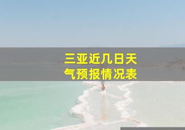 三亚近几日天气预报情况表