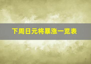 下周日元将暴涨一览表