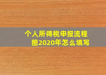 个人所得税申报流程图2020年怎么填写