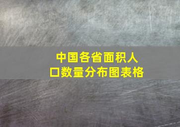 中国各省面积人口数量分布图表格