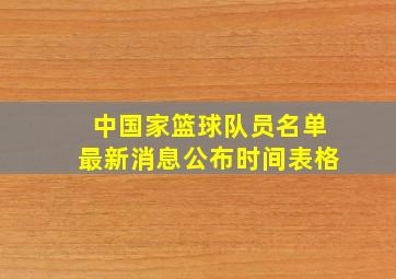 中国家篮球队员名单最新消息公布时间表格