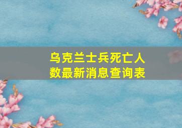 乌克兰士兵死亡人数最新消息查询表