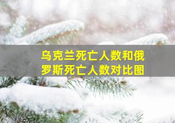 乌克兰死亡人数和俄罗斯死亡人数对比图