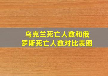 乌克兰死亡人数和俄罗斯死亡人数对比表图