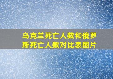 乌克兰死亡人数和俄罗斯死亡人数对比表图片