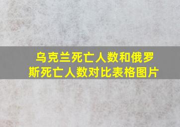 乌克兰死亡人数和俄罗斯死亡人数对比表格图片