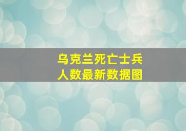 乌克兰死亡士兵人数最新数据图