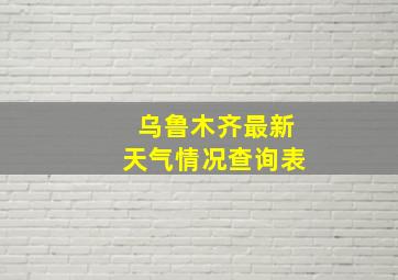 乌鲁木齐最新天气情况查询表