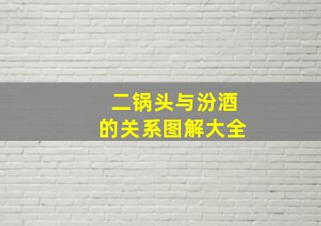 二锅头与汾酒的关系图解大全