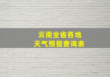 云南全省各地天气预报查询表