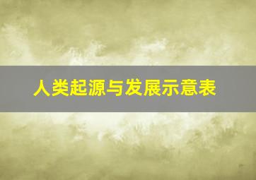 人类起源与发展示意表