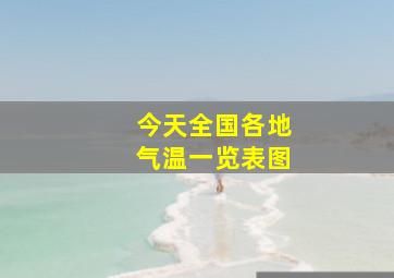 今天全国各地气温一览表图