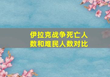 伊拉克战争死亡人数和难民人数对比