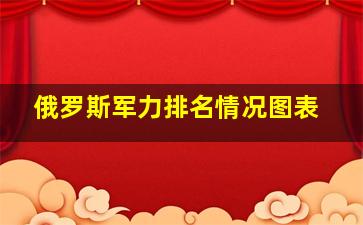 俄罗斯军力排名情况图表