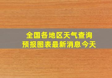 全国各地区天气查询预报图表最新消息今天