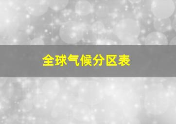 全球气候分区表