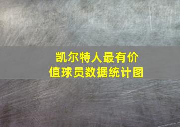 凯尔特人最有价值球员数据统计图