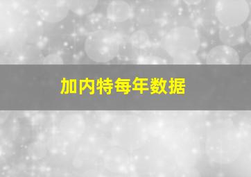 加内特每年数据