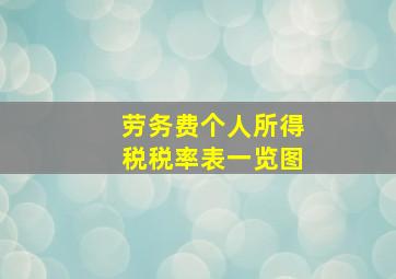 劳务费个人所得税税率表一览图