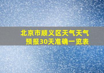 北京市顺义区天气天气预报30天准确一览表