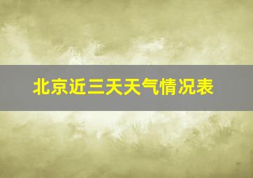 北京近三天天气情况表