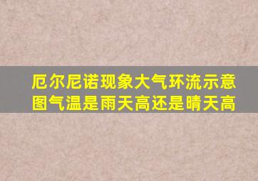 厄尔尼诺现象大气环流示意图气温是雨天高还是晴天高