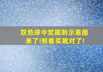 双色球中奖规则示意图来了!照着买就对了!