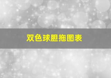 双色球胆拖图表