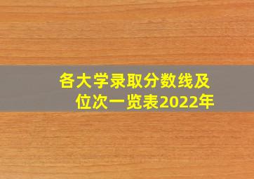 各大学录取分数线及位次一览表2022年